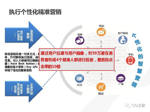 用戶(hù)畫(huà)像的構(gòu)建及應(yīng)用