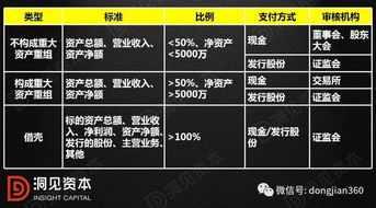 詳解上市公司現(xiàn)金收購方案的操作要點(diǎn) 實(shí)操